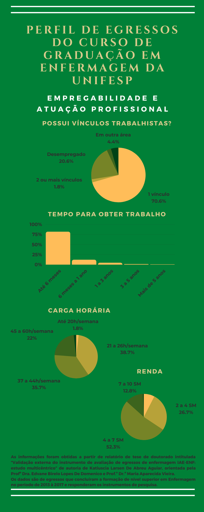 Infografico-Perfil-demográfico-egressos-epe-parte2
