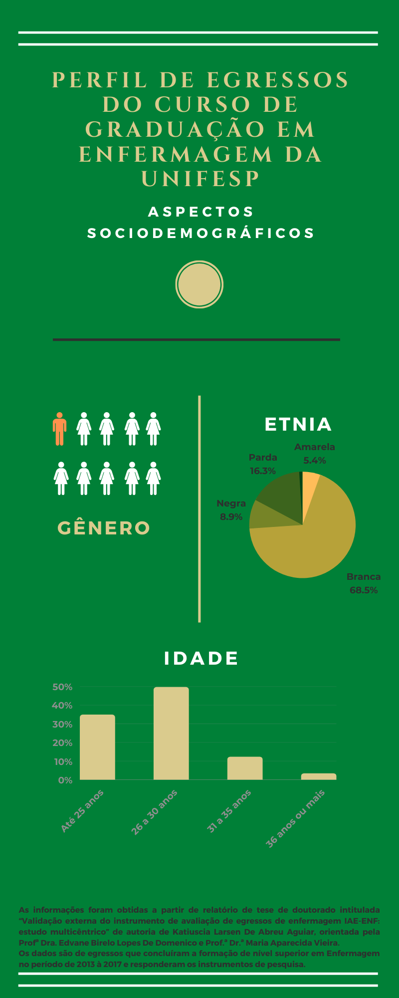 Infografico-Perfil-demográfico-egressos-epe